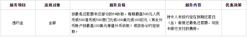 2017年工行信用卡新规：1月1日起取消信用卡超限费收费项目