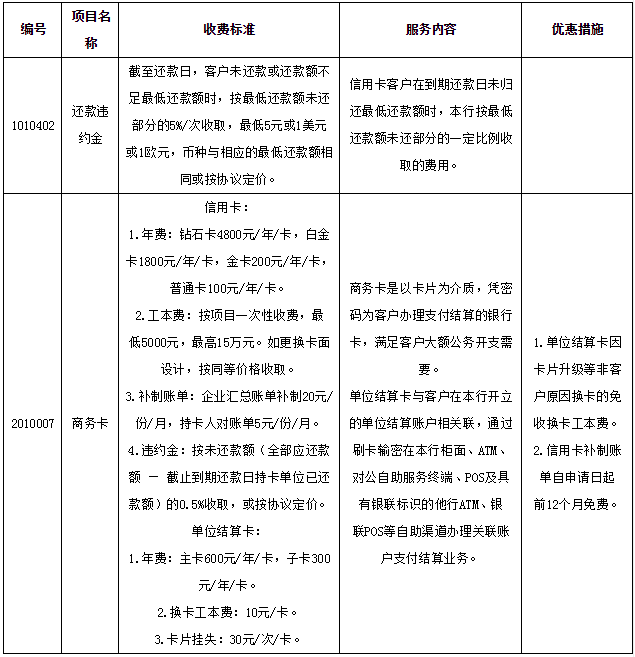 2016年建行信用卡新规:取消超限服务自2016