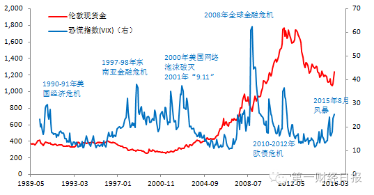 “疯子”特朗普赢了，买黄金真能避险？