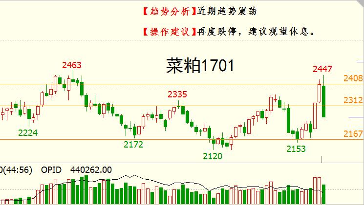 金投期貨網11月15日高清走勢圖第11頁