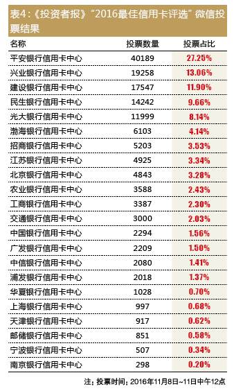 分期排名_百家姓排名图片