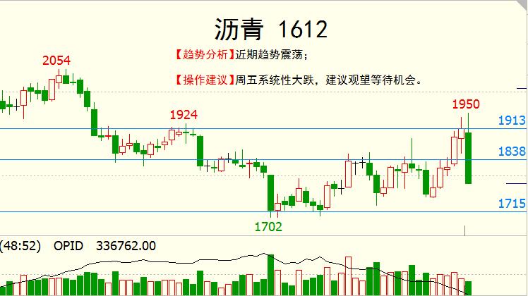 黄金期货走势最新消息图 956a24b405718be4aac5da712e0fccf0.jpg