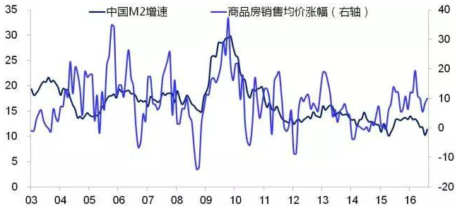 菜价上涨跟GDP_股票上涨图片(3)
