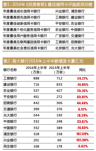 分期排名_百家姓排名图片