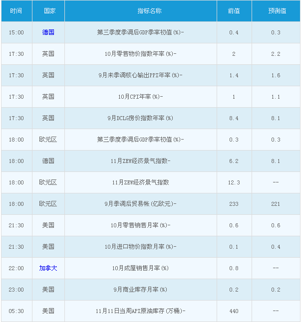 2016年11月15日国际黄金白银交易提醒
