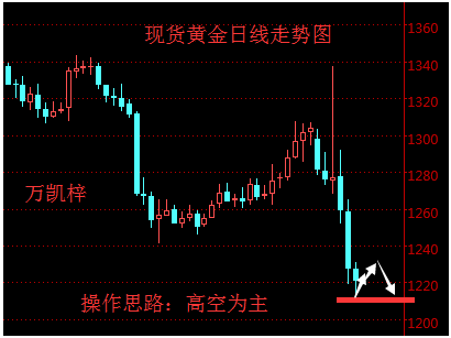 美元强势破百黄金高空为主 减产希望重燃油价依旧看空