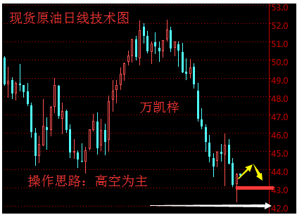 美元强势破百黄金高空为主 减产希望重燃油价依旧看空