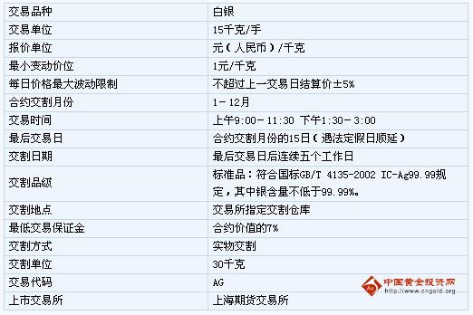 白银期货入门：白银期货交易时间_白银期货的交易时间