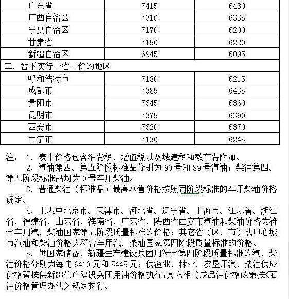 发改委：国内成品油价格按机制下调