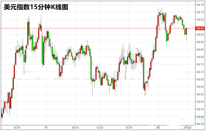 美指在触阻力 国际黄金白银不急抄底