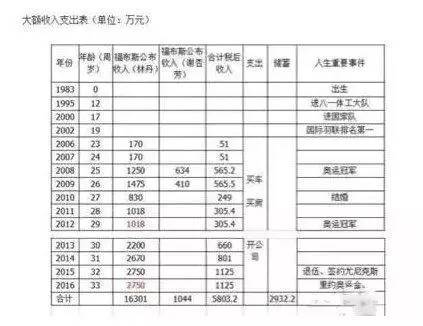 约炮一响黄金万两 林丹出轨经济损失或超1亿