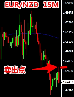 <strong>如何依据货币强弱交易?</strong> 什么是货币强弱指数?