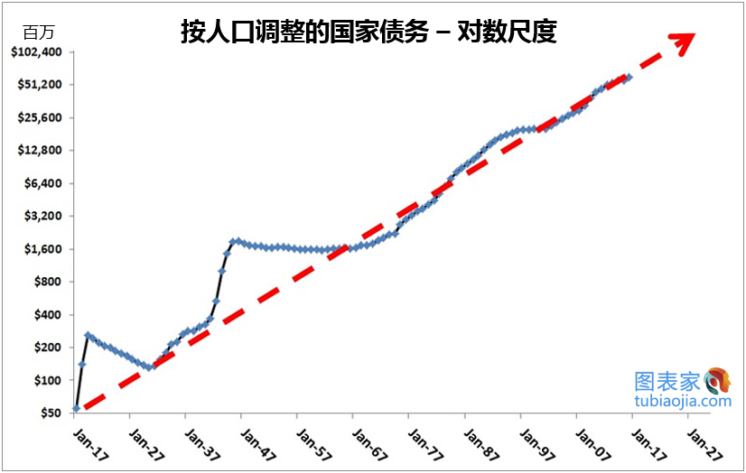 不同视角看价格，黄金白银远被低估！