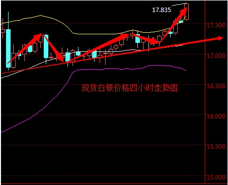 白银走势图