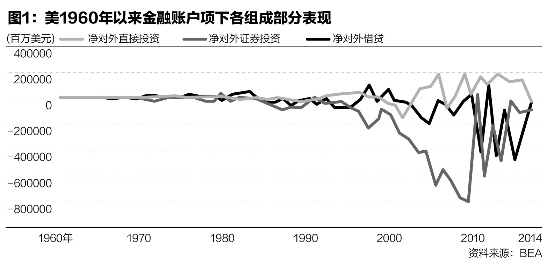 国际收支顺差与经济总量上涨_国际收支对经济的影响