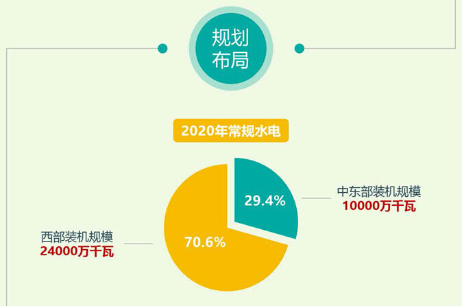 能源局解读《水电发展"十三五"规划-金投网(手机金投网 m.cngold.