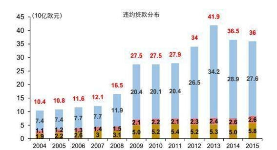 意大利gdp怎么样_深度解读 意大利经济怎么了