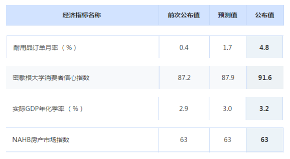 今日市場緊盯這份非農(nóng)報告