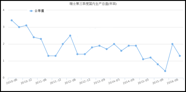 gdp中键(2)