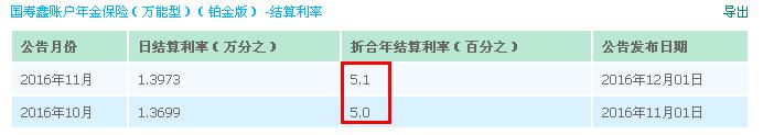 “鑫”账户涨至5.1% 国寿“鑫福赢家”双账户最实在的“加薪”