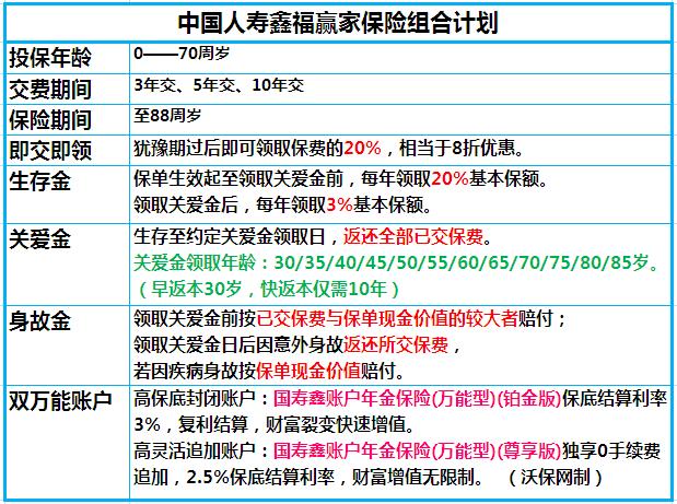 “鑫”账户涨至5.1% 国寿“鑫福赢家”双账户最实在的“加薪”