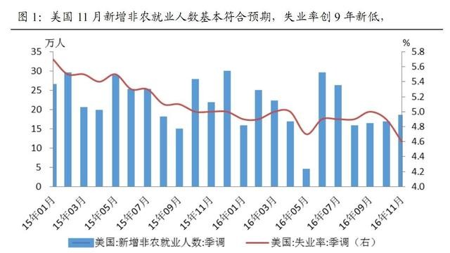 美国经济总量突破100万亿是哪一年(3)