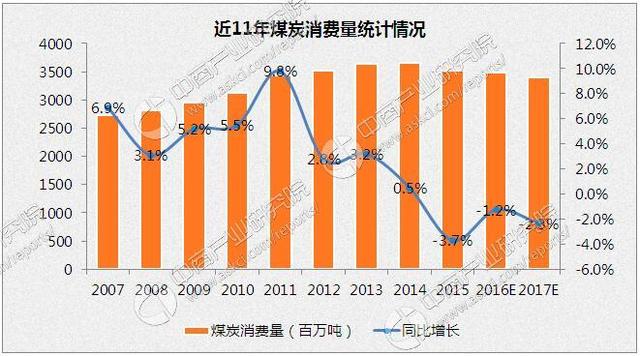 巴西人口增长低_巴西人口(3)