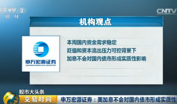 如何应对美联储加息“冲击波”？中期仍看好黄金