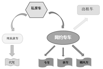 如何解决网约车事故保险“理赔难” 车险如何上？