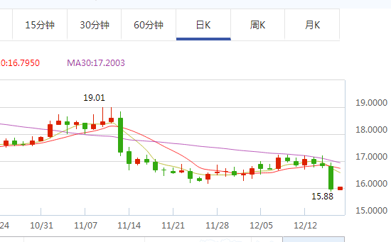 白银