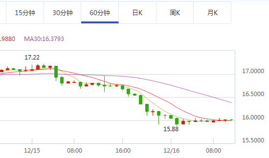 美联储公信力不足 导致粤贵银暴跌