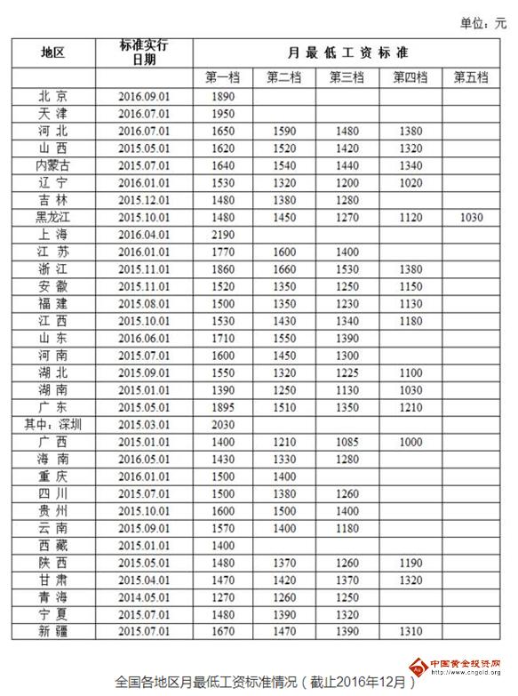 收入证明_新收入标准
