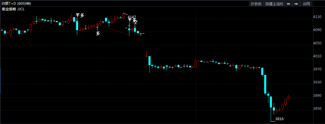 2016年12月21黃金白銀t+d行情早報(bào)