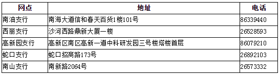 2017年深圳办理公积金贷款受托工商银行地址和电话