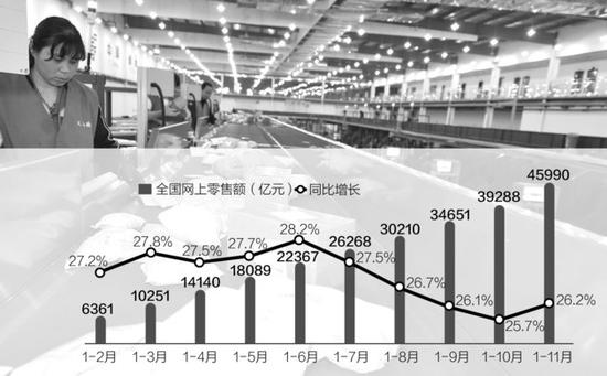 电商法草案初审 微商或受打压