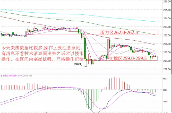 黄金td60分钟走势图