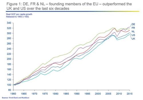 2017年欧洲和美国会飞出多少黑天鹅?
