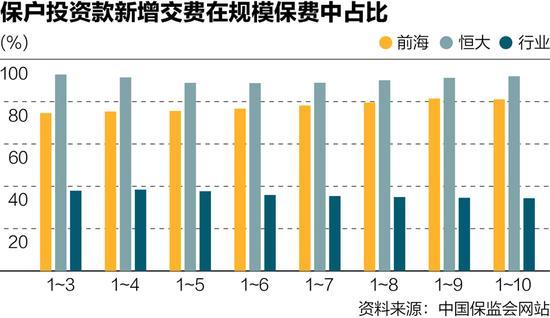 安邦保险电话_安邦保险保费收入(3)