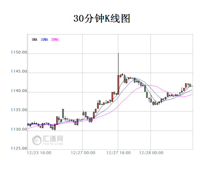 纸黄金纸白银的价格走势图(纸黄金白银价格走势图今日价格)