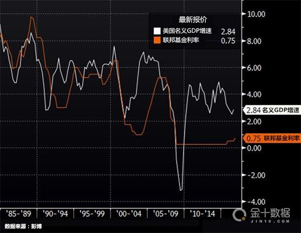 gdp增速_1998年至2003年gdp(3)