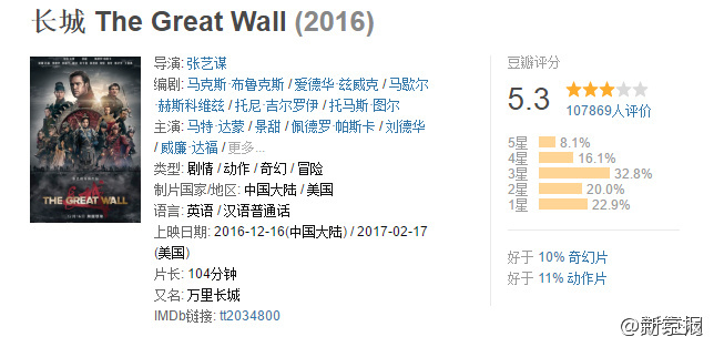 电影局辟谣约谈 称与豆瓣没有任何接触