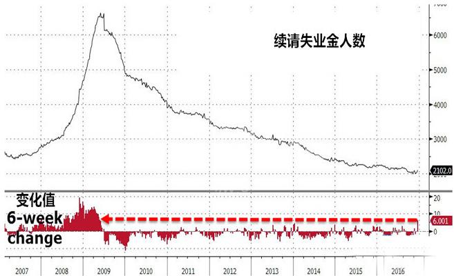 续请初请金人数