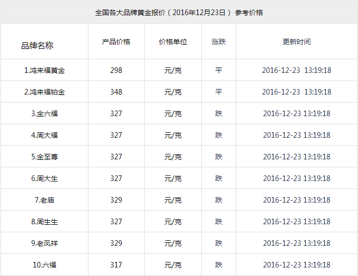 品牌黄金报价