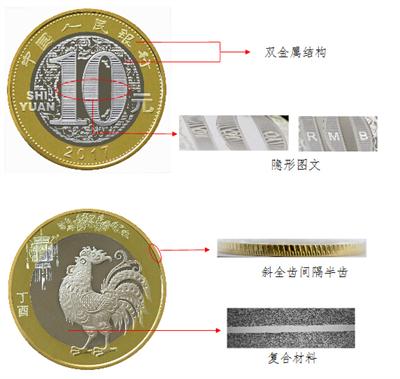 2017年贺岁鸡年纪念币发行 2017年鸡年纪念币值得收藏吗?