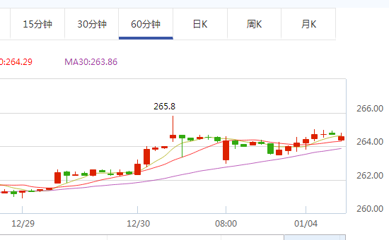 黄金td