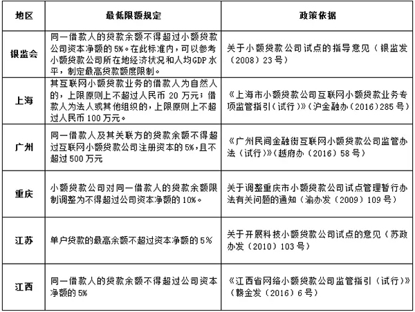 各牌照gdp(3)