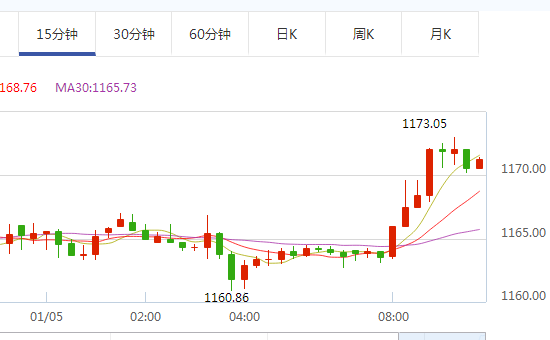 现货黄金
