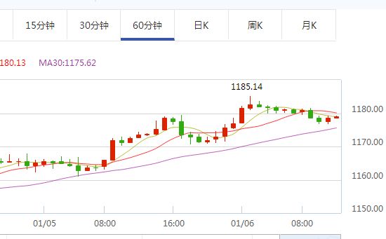 黄金