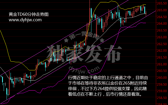 非农夜黄金td如何操作？今日黄金走势已告诉你答案