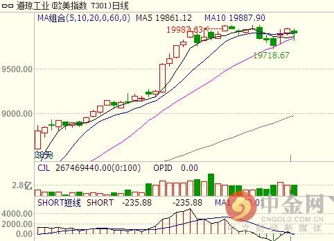 有“动物精神”在 2017年美股牛市仍然后劲十足(图)